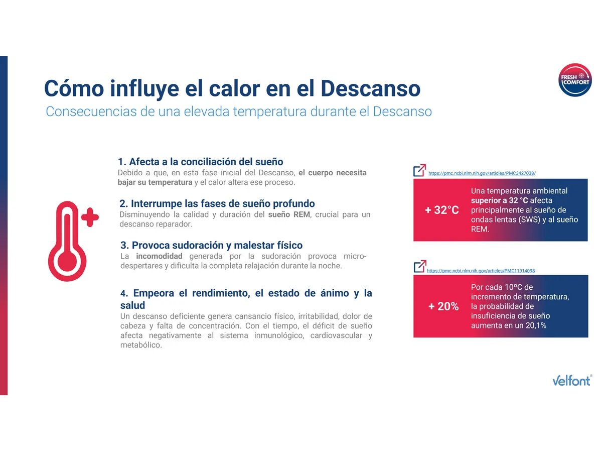 Protector Termo-regulador Impermeable y Transpirable - Imagen 8