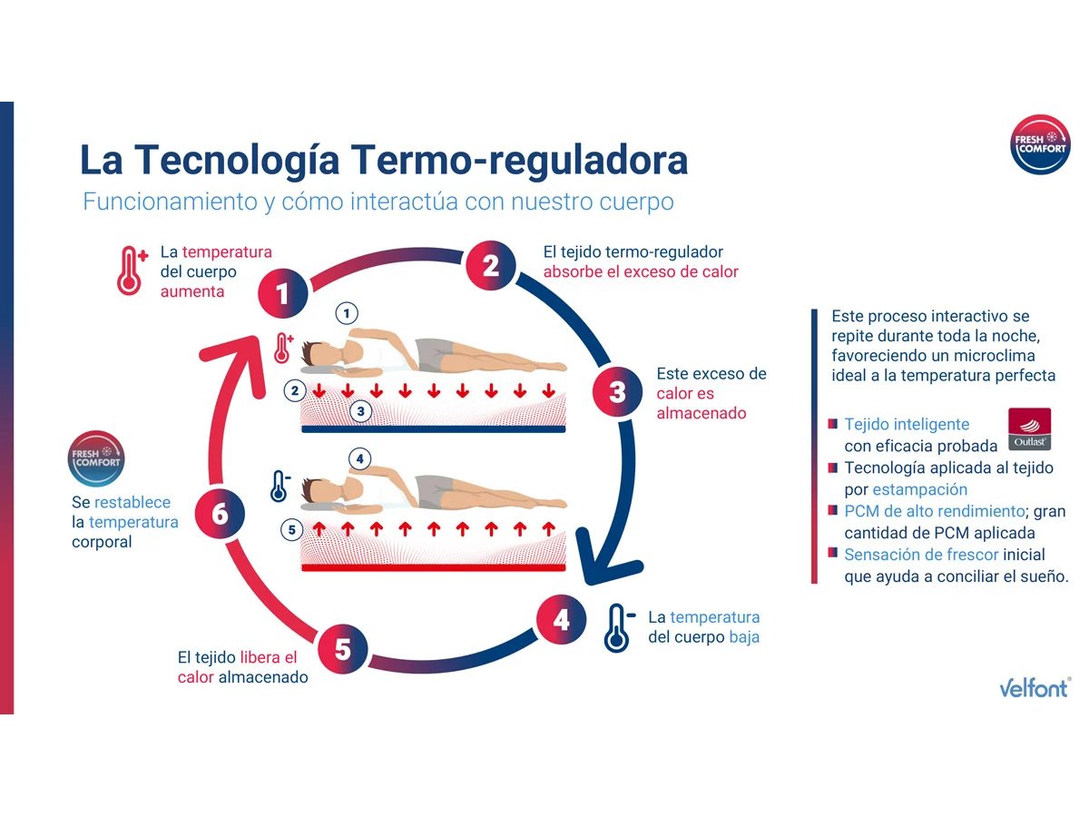 Protector Termo-regulador Impermeable y Transpirable - Imagen 7