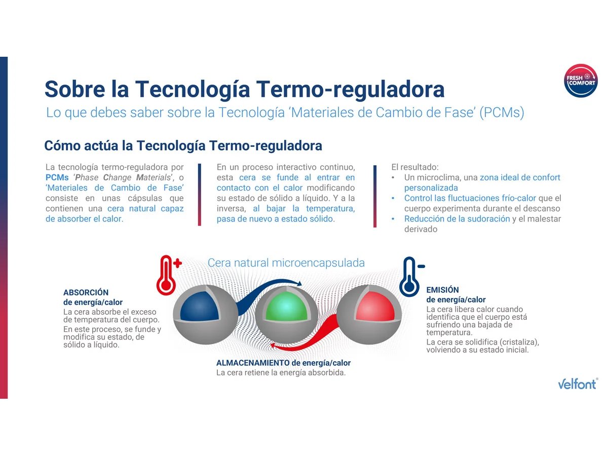 Protector Termo-regulador Impermeable y Transpirable - Imagen 5