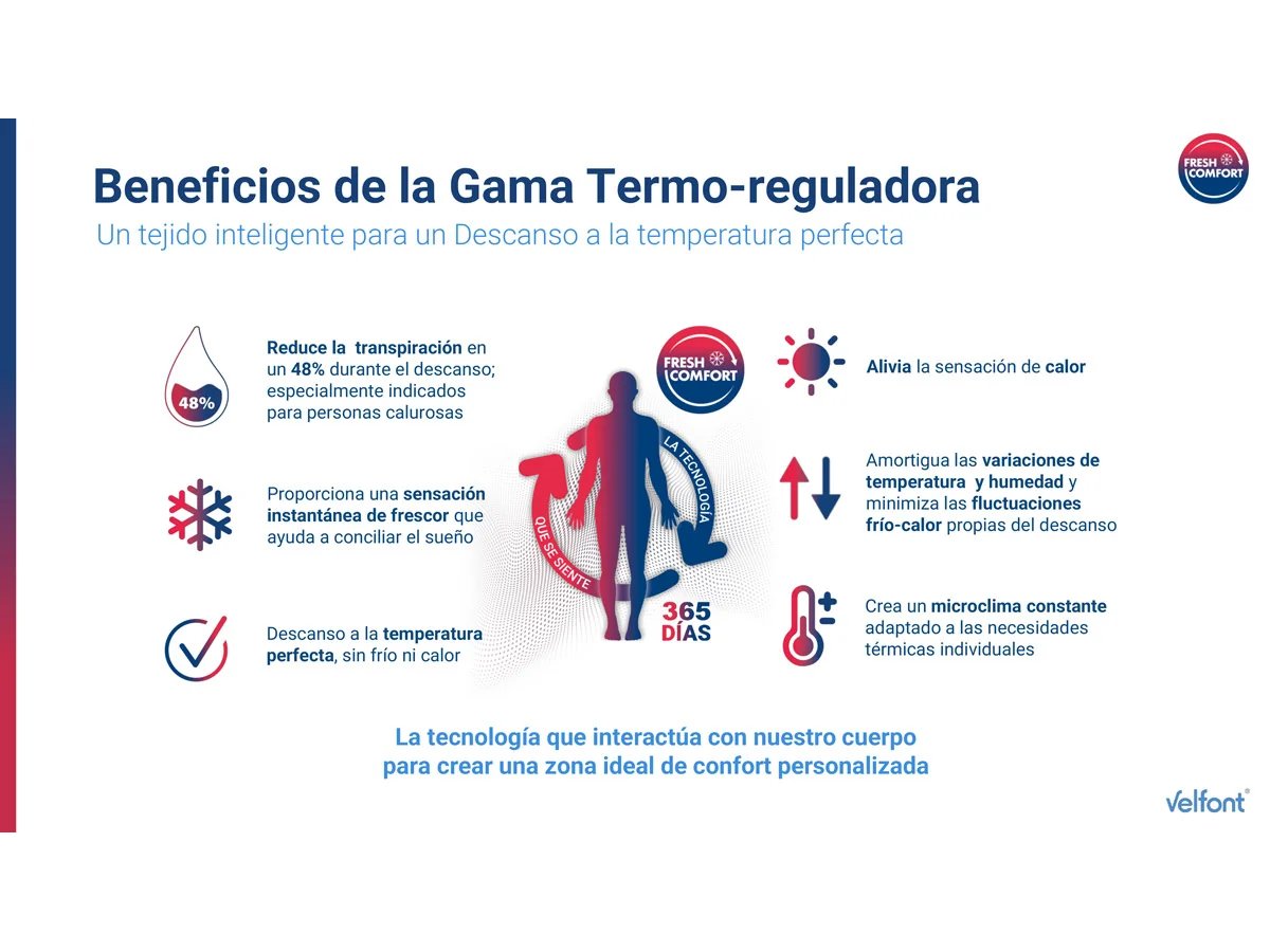 Protector Termo-regulador Impermeable y Transpirable - Imagen 4