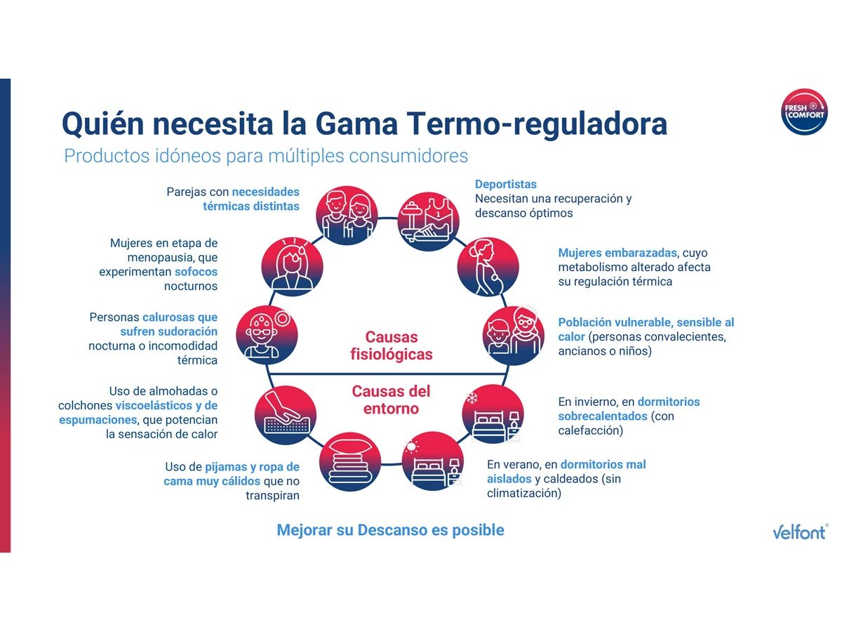 Protector Termo-regulador Impermeable y Transpirable - Imagen 3